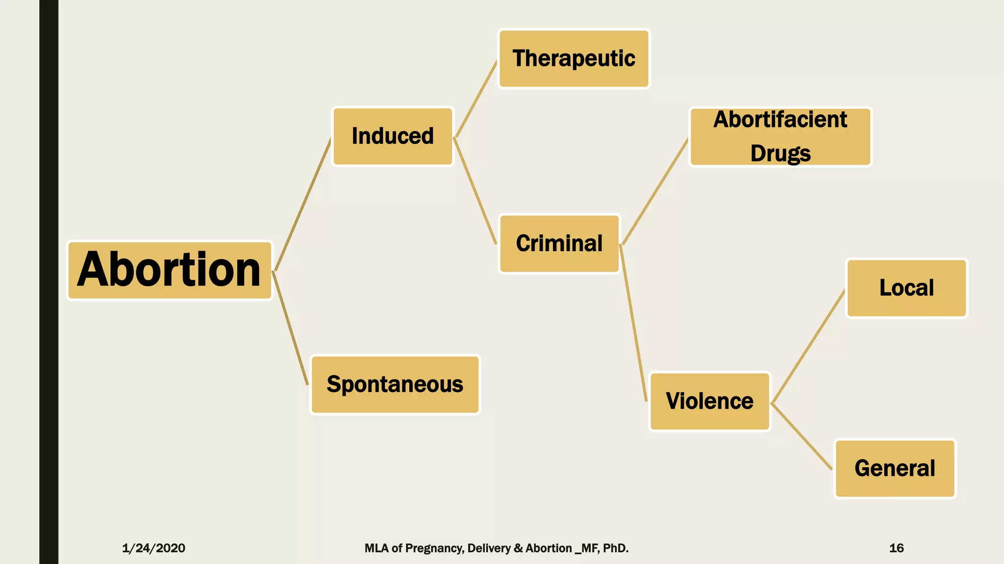 The medicolegal aspects of pregnancy, delivery and abortion | PPTX