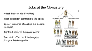 Jobs at the Monastery
Abbot- head of the monastery
Prior- second in command to the abbot
Lector- in charge of reading the lessons
in church
Cantor- Leader of the monk’s choir
Sacristain - The monk in charge of
liturgical books/supplies
 