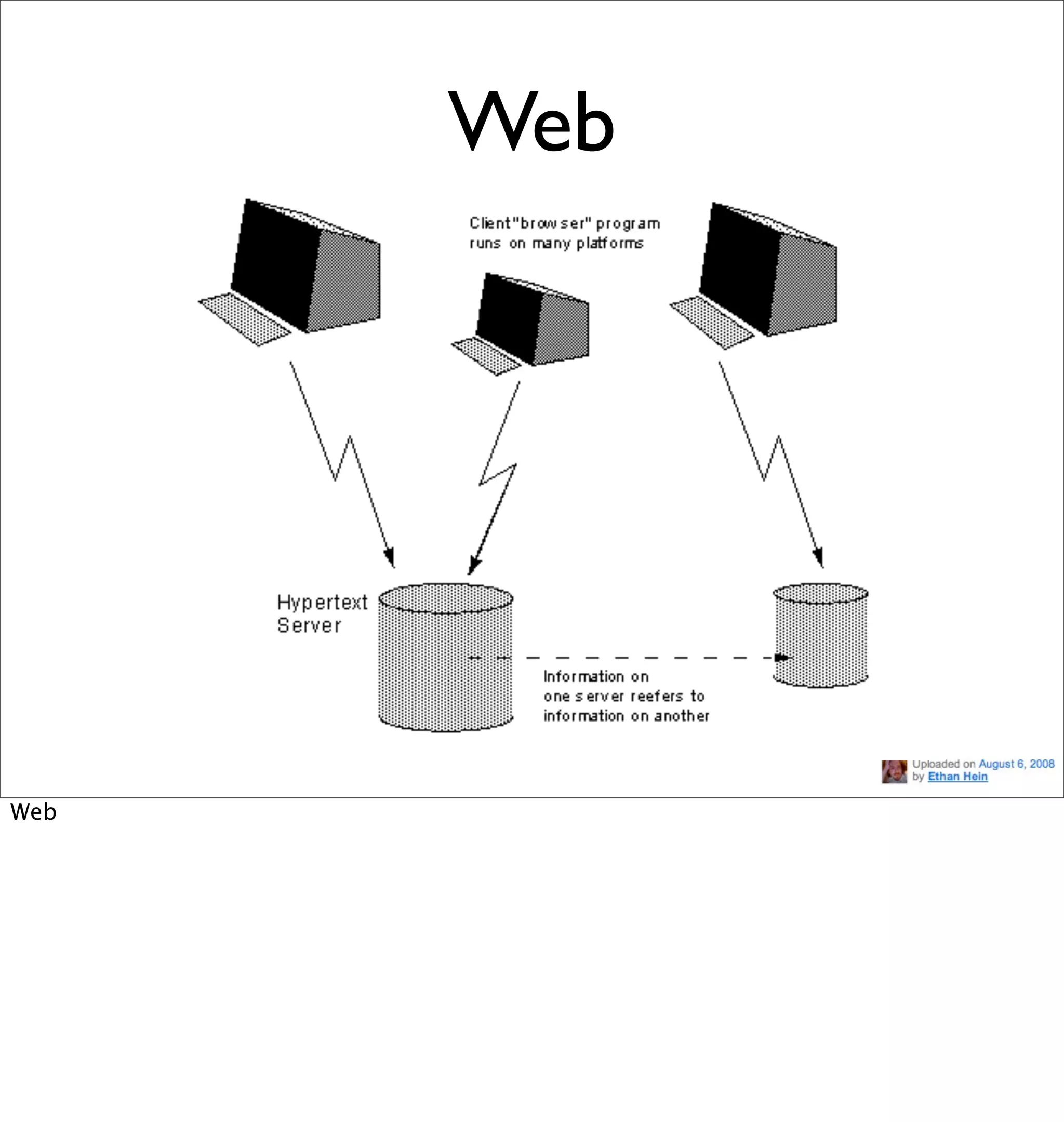 Web




Web
 