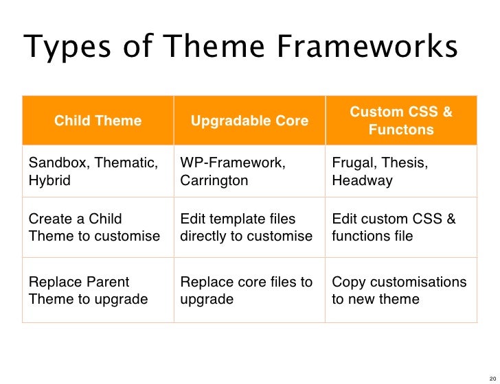 types of themes