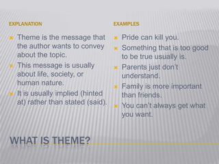 What is Theme?ExplanationExamplesTheme is the message that the author wants to convey about the topic.This message is usually about life, society, or human nature.It is usually implied (hinted at) rather than stated (said).Pride can kill you.Something that is too good to be true usually is.Parents just don’t understand.Family is more important than friends.You can’t always get what you want.