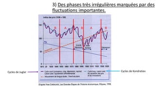 B A B A B
3) Des phases très irrégulières marquées par des
fluctuations importantes.
Cycles de KondratievCycles de Juglar
 