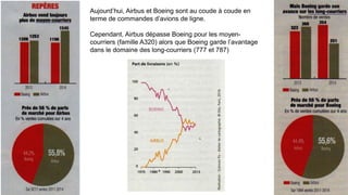 Aujourd’hui, Airbus et Boeing sont au coude à coude en
terme de commandes d’avions de ligne.
Cependant, Airbus dépasse Boeing pour les moyen-
courriers (famille A320) alors que Boeing garde l’avantage
dans le domaine des long-courriers (777 et 787)
 