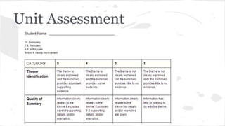 Unit Assessment

 