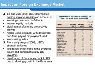 Impact on Foreign Exchange Market

   Till end-July 2008, USD depreciated
                                              Appreciation (+) / Depreciation (-) of
   against major currencies on account of :     USD vis-à-vis other currencies
   lowering consumer confidence
   weaker equity markets
   slowing manufacturing productivity
   growth
   higher unemployment with downward
   non-farm payroll employment, and
   low housing sales
   From early-August 2008, USD’s
   strength reflected
   liquidation of positions in the overseas
  Terminology 100
   equity and bond markets by US
   investors
   repatriation of the money back to US
   due to slowing growth in the Euro area
 