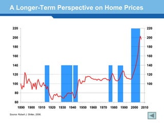 A Longer-Term Perspective on Home Prices

  1890=100
   220                                                                          220
                                                                   Current
                                                                    Boom
   200                                                                          200

   180                                                                          180
                                             Great
                                           Depression
   160                                                                          160
                                   World           World    1970’s 1980’s
                                   War I           War II   Boom Boom
   140                                                                          140

   120                                                                          120

   100                                                                          100

Terminology 127
 80                                                                             80

     60                                                                         60
       1890 1900 1910 1920 1930 1940 1950 1960 1970           1980 1990 2000 2010

Source: Robert J. Shiller, 2006.
 