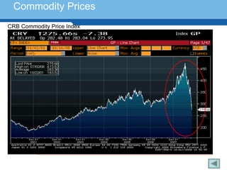 Commodity Prices
CRB Commodity Price Index




 Terminology 139
 