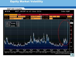 Equity Market Volatility

 S&P 500 Volatility




Terminology 143
 
