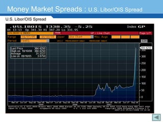 Money Market Spreads : U.S. Libor/OIS Spread
U.S. Libor/OIS Spread




 Terminology 148
 