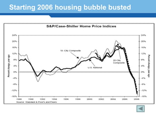 Starting 2006 housing bubble busted




Terminology 161
 
