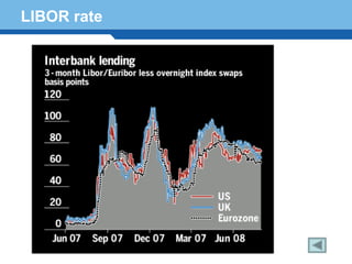 LIBOR rate




Terminology 162
 