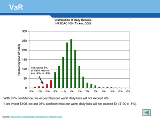 VaR




     Terminology 168
 With 95% confidence, we expect that our worst daily loss will not exceed 4%.
 If we invest $100, we are 95% confident that our worst daily loss will not exceed $4 ($100 x -4%).



Source :http://www.investopedia.com/articles/04/092904.asp
 