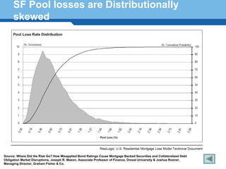 SF Pool losses are Distributionally
     skewed




    Terminology 176


Source: Where Did the Risk Go? How Misapplied Bond Ratings Cause Mortgage Backed Securities and Collateralized Debt
Obligation Market Disruptions, Joseph R. Mason, Associate Professor of Finance, Drexel University & Joshua Rosner,
Managing Director, Graham Fisher & Co.
 