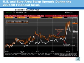 U.S. and Euro-Area Swap Spreads During the
2007-08 Financial Crisis
       September 17, 2007 =100




                                 Europe Swap
                                   Spreads




                                           U.S. Swap
Terminology 183                             Spreads
 