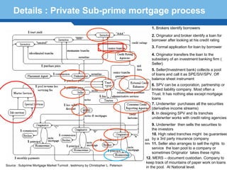 Details : Private Sub-prime mortgage process
                                                                                      1. Brokers identify borrowers

                                                                                      2. Originator and broker identify a loan for
                                                                                      borrower after looking at his credit rating
                                                                                      3. Formal application for loan by borrower

                                                                                      4. Originator transfers the loan to the
                                                                                      subsidiary of an investment banking firm (
                                                                                      Seller)
                                                                                      5. Seller(Investment bank) collects a pool
                                                                                      of loans and call it as SPE/SIV/SPV. Off
                                                                                      balance sheet instrument
                                                                                      6. SPV can be a corporation, partnership or
                                                                                      limited liability company. Most often a
                                                                                      Trust. It has nothing else except mortgage
                                                                                      loans
                                                                                      7. Underwriter purchases all the securities
                                                                                      (derivative income streams)
                                                                                      8. In designing SPV and its tranches
                                                                                      underwriter works with credit rating agencies

   Terminology 45                                                                      9. Underwriter then sells the securities to
                                                                                       the investors
                                                                                       10. High rated tranches might be guaranteed
                                                                                       by a 3rd party insurance company
                                                                                       11. Seller also arranges to sell the rights to
                                                                                       service the loan pool to a company or
                                                                                       sometimes Originator takes these rights
                                                                                   12. MERS – document custodian. Company to
                                                                                   keep track of mountains of paper work on loans
Source : Subprime Mortgage Market Turmoil , testimony by Christopher L. Peterson
                                                                                   in the pool. At National level.
 