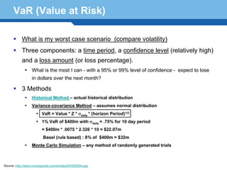 VaR (Value at Risk)

            What is my worst case scenario (compare volatility)
            Three components: a time period, a confidence level (relatively high)
            and a loss amount (or loss percentage).
                   What is the most I can - with a 95% or 99% level of confidence - expect to lose
                   in dollars over the next month?

            3 Methods
                   Historical Method – actual historical distribution
                   Variance-covariance Method – assumes normal distribution
                          VaR = Value * Z * σdaily * (horizon Period)1/2

     Terminology 51 σ* 10 = .75% for 10 day period
          1% VaR of $400m with
          = $400m * .0075 * 2.326 = $22.07m
                                                             daily




                          Basel (rule based) : 8% of $400m = $32m
                   Monte Carlo Simulation – any method of randomly generated trials



Source :http://www.investopedia.com/articles/04/092904.asp
 