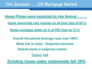 The Genesis .. . US Mortgage Market

Home Prices were expected to rise forever . . . . .
 Home ownership rate reaches an all time high of 65 %

   Home mortgage debts as % of PDI rises to 75 %

     Overall Household leverage rises over 100%
       Weak link in chain : Subprime borrower

Terminologystarts in subprime market
      Default 72

               Sales fall
 Existing home sales nationwide fell 29%
 