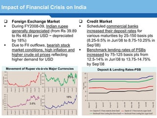 Impact of Financial Crisis on India

    Foreign Exchange Market                     Credit Market
    During FY2008-09, Indian rupee              Scheduled commercial banks
    generally depreciated (from Rs 39.89        increased their deposit rates for
    to Rs 48.84 per USD ~ depreciated           various maturities by 25-150 basis pts
    by 18%)                                     (8.25-9.5% in Jun’08 to 8.75-10.25% in
    Due to FII outflows, bearish stock          Sep’08)
    market conditions, high inflation and       Benchmark lending rates of PSBs
    higher crude oil prices reflecting          increased by 75-125 basis pts from
    higher demand for USD                       12.5-14% in Jun’08 to 13.75-14.75%
                                                by Sep’08
 Movement of Rupee vis-à-vis Major Currencies        Deposit & Lending Rates-PSB

                                         5.5%


  Terminology 105
                                        18%

                3.6%
 