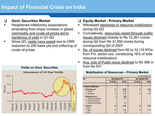 Impact of Financial Crisis on India

    Govt. Securities Market                       Equity Market - Primary Market
    Heightened inflationary expectations          Witnessed slackness in resource mobilization
    emanating from sharp increase in global       during Q2-Q3
    commodity and crude oil prices led to         Cumulatively, resources raised through public
    hardening of yield in Q1-Q2                   issues declined sharply to Rs 12,361 crores
    Since Q3, yields have eased due to CRR        during Q2 from Rs 31,850 crores during
    reduction to 250 basis pts and softening of   corresponding Q2 of 2007
    crude oil prices                              No. of issues declined from 60 to 32 (19 IPOs
                                                  from Pvt. sector cos. constituting 16% of total
                                                  resource mobilization)
                                                  Avg. size of Public issue declined to Rs 386 cr
         Yields on Govt. Securities               from Rs 531
                                                    Mobilization of Resources – Primary Market



  Terminology 106
 