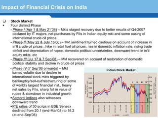 Impact of Financial Crisis on India

   Stock Market
   Four distinct Phase
   - Phase I (Apr 1 & May 21’08) – Mkts staged recovery due to better results of Q4-2007
     declared by IT majors, net purchases by FIIs in Indian equity mkt and some easing of
     international crude oil prices
   - Phase II (May 22 & July 16’08) – Mkt sentiment turned cautious on account of increase in
     in’tl crude oil prices , hike in retail fuel oil prices, rise in domestic inflation rate, rising trade
     deficit and depreciation of rupee, domestic political uncertainties, downward trend in in’tl
     equity mkts, etc
   - Phase III (Jul 17 & 7 Sep’08) – Mkt recovered on account of restoration of domestic
     political stability and decline in crude oil prices
   - Phase IV (7 Sep’08 onwards) – Mkt                                    Indian Stock Market
     turned volatile due to decline in
     international stock mkts triggered by
     bankruptcy/sell-out/restructuring of some                                               I   II III IV

  Terminology 107
     of world’s largest financial inst., heavy
     net sales by FIIs, sharp fall in value of
     rupee & slowdown in industrial growth
     Sectoral indices also witnesses
     downward trend
     P/E ratios of 30 scrips in BSE Sensex
     declined from 20.1 (end-Mar’08) to 16.2
     (at end-Sep’08)
 