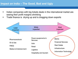 Impact on India – The Good, Bad and Ugly


    Indian companies with big tickets deals in the international market are
    seeing their profit margins shrinking
    Trade finance is drying up and is dragging down exports




  Terminology 108
 