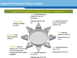 Impact of Financial Crisis on India


         Indian Financial Services Chakra-view…..Exposed??
          Indian Financial Services Chakra-view…..Exposed??




  Terminology 110
 
