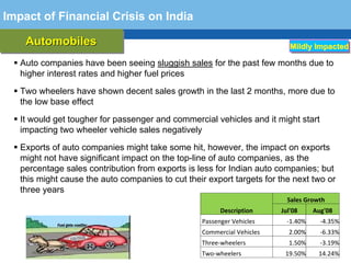 Impact of Financial Crisis on India

    Automobiles
    Automobiles                                                            Mildly Impacted

   Auto companies have been seeing sluggish sales for the past few months due to
   higher interest rates and higher fuel prices

   Two wheelers have shown decent sales growth in the last 2 months, more due to
   the low base effect
   It would get tougher for passenger and commercial vehicles and it might start
   impacting two wheeler vehicle sales negatively

   Exports of auto companies might take some hit, however, the impact on exports
   might not have significant impact on the top-line of auto companies, as the
   percentage sales contribution from exports is less for Indian auto companies; but
   this might cause the auto companies to cut their export targets for the next two or
  Terminology 112
   three years
                                                                          Sales Growth
                                                        Description     Jul'08     Aug'08
                                                  Passenger Vehicles      ‐1.40%     ‐4.35%
                                                  Commercial Vehicles     2.00%      ‐6.33%
                                                  Three‐wheelers          1.50%      ‐3.19%
                                                  Two‐wheelers           19.50%     14.24%
 