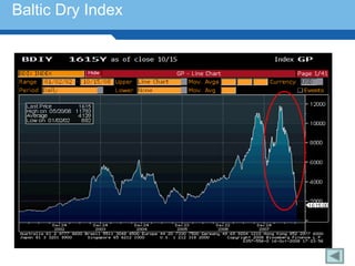 Baltic Dry Index




Terminology 140
 
