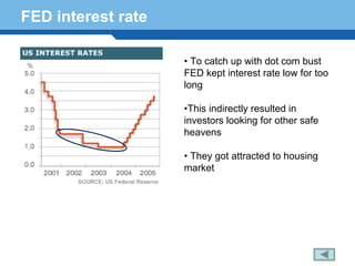 FED interest rate

                    • To catch up with dot com bust
                    FED kept interest rate low for too
                    long

                    •This indirectly resulted in
                    investors looking for other safe
                    heavens

                    • They got attracted to housing
                    market

Terminology 157
 
