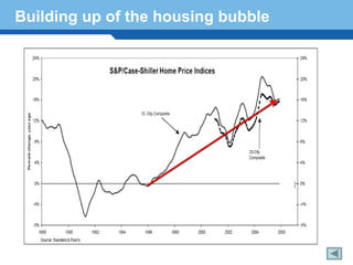 Building up of the housing bubble




Terminology 159
 