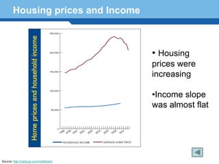 Housing prices and Income



                                       • Housing
                                       prices were
                                       increasing

                                       •Income slope
                                       was almost flat
      Terminology 160



Source: http://varbuzz.com/meltdown/
 