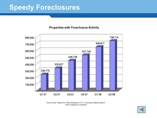 Speedy Foreclosures




Terminology 164
 