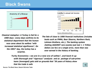 Black Swans




Classical metaphor: A Turkey is fed for a
                                                 The fate of close to 1000 financial institutions (includes
  1000 days—every days confirms to its
                                                   busts such as FNMA, Bear Stearns, Northern Rock,
  statistical department that the human
                                                   Lehman Brothers, etc.). The banking system
     race cares about its welfare "with
                                                   (betting AGAINST rare events) just lost > 1 Trillion
   increased statistical significance". On
                                                   dollars (so far) on a single error, more than was
      the 1001st day, the turkey has a
   Terminology 170
         surprise.
                                                   ever earned in the history of banking.

             Turky Economics : we are in a new era of safety", and back-it up
                 with thorough and "rigorous" analysis and so package of sub-prime
                 loans (leveraged) gets sold on grounds that "30 years of history show
                 that the trade is safe
 Source: The Black Swan, Nassim Nicholas Taleb
 