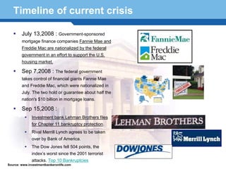 Timeline of current crisis

        July 13,2008 : Government-sponsored
        mortgage finance companies Fannie Mae and
        Freddie Mac are nationalized by the federal
        government in an effort to support the U.S.
        housing market.

        Sep 7,2008 : The federal government
        takes control of financial giants Fannie Mae
        and Freddie Mac, which were nationalized in
        July. The two hold or guarantee about half the
        nation's $10 billion in mortgage loans.

        Sep 15,2008 :
              Investment bank Lehman Brothers files
  Terminology 30
      for Chapter 11 bankruptcy protection.
              Rival Merrill Lynch agrees to be taken
              over by Bank of America.
              The Dow Jones fell 504 points, the
              index’s worst since the 2001 terrorist
              attacks. Top 10 Bankruptcies
Source: www.investmentbankeronlife.com
 