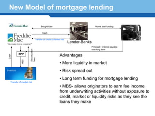 New Model of mortgage lending

                                          Bought loan                                Home loan funding

                                           Cash

                                   Transfer of credit & market risk
                                                                      Lender-Banks
                                                                                 Principal + interest payable
                                                                                 over long term
                        Securitization




           SPV
                                                              Advantages
Cash




                        fees
               MBS




                                                              • More liquidity in market
                                                              • Risk spread out
                                                              • Long term funding for mortgage lending
   Transfer of market risk
Terminology 42 • MBS- allows originators to earn fee income
                                                              from underwriting activities without exposure to
                                                              credit, market or liquidity risks as they see the
                                                              loans they make
 