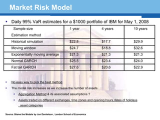 Market Risk Model
     Daily 99% VaR estimates for a $1000 portfolio of IBM for May 1, 2008
       Sample size                                      1 year            4 years           10 years
     Estimation method
     Historical simulation                              $22.8             $17.7             $29.9
     Moving window                                      $24.7             $18.8             $32.6
     Exponentially moving average                       $21.3             $21.3             $21.3
     Normal GARCH                                       $25.5             $23.4             $24.0
     Fat tail GARCH                                     $27.6             $20.6             $22.9



     No easy way to pick the best method.

  Terminology we increase the number of assets.
   The model risk increases as 52
           Aggregation Method & its associated assumptions ?
           Assets traded on different exchanges, time zones and opening hours,dates of holidays
           , asset categories

Source: Blame the Models by Jon Daniielson , London School of Economics
 