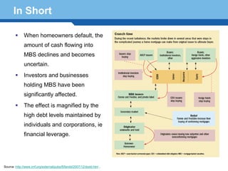 In Short

              When homeowners default, the
              amount of cash flowing into
              MBS declines and becomes
              uncertain.
              Investors and businesses
              holding MBS have been
              significantly affected.
              The effect is magnified by the
              high debt levels maintained by

     Terminology 70 ie
       individuals and corporations,
              financial leverage.




Source :http://www.imf.org/external/pubs/ft/fandd/2007/12/dodd.htm ,
 