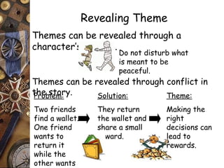 Revealing Theme 
Themes can be revealed through a 
character’s actions. 
Do not disturb what 
is meant to be 
peaceful. 
Themes can be revealed through conflict in 
the story. 
Problem: 
Two friends 
find a wallet. 
One friend 
wants to 
return it 
while the 
other wants 
to keep it. 
Solution: 
They return 
the wallet and 
share a small 
reward. 
Theme: 
Making the 
right 
decisions can 
lead to 
rewards. 
 