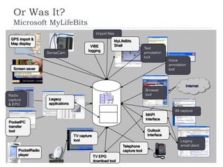 Or Was It?
  Microsoft MyLifeBits
                                                Import files
 GPS import &                                               MyLifeBits
 Map display                                                Shell
                                           VIBE
                                                                                Text
                                          logging
                   SenseCam                                                     annotation
                                                                                tool
                                                                                             Voice
                                                                                             annotation
  Screen saver                                                                               tool


                                                  MyLifeBits
                                                                                                      Internet
                                                    store
                                                                                Browser
Radio                                                                           tool
capture            Legacy
& EPG              applications
                                                    database
                                                                                                IM capture
                                                    files                       MAPI
                                                                                interface
PocketPC
transfer
tool                                                                             Outlook
                                  TV capture                                     interface
                                  tool                                                             Legacy
                                                                 Telephone                         email client
     PocketRadio                                                 capture tool
     player                                    TV EPG
                                               download tool
 