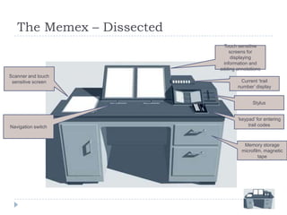 The Memex – Dissected
                            Touch sensitive
                               screens for
                                displaying
                            information and
                           adding annotations
Scanner and touch
 sensitive screen                  Current „trail
                                  number‟ display


                                         Stylus


                                  „keypad‟ for entering
Navigation switch                      trail codes



                                     Memory storage
                                    microfilm, magnetic
                                            tape
 