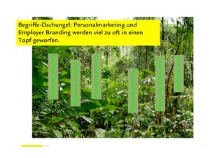 7




                                                Recruitainment
                                                Social Media Recruiting
Employer Branding werden viel zu oft in einen
Begriffe-Dschungel: Personalmarketing und




                                                     Personal Branding
                                                Personalmarketing
                                                  Employee Branding
Topf geworfen.
                                                Employer Branding
 