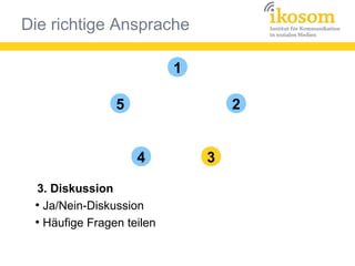Die richtige Ansprache
1
25
4 3
3. Diskussion
●
Ja/Nein-Diskussion
●
Häufige Fragen teilen
 