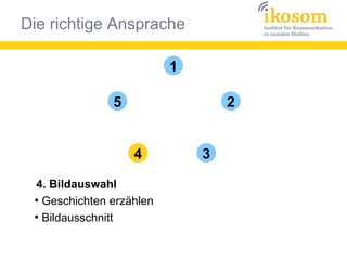 Die richtige Ansprache
1
25
4 3
4. Bildauswahl
●
Geschichten erzählen
●
Bildausschnitt
 