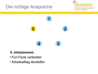 Die richtige Ansprache
1
25
4 3
5. Infotainment
●
Fun Facts verbreiten
●
Arbeitsalltag darstellen
 