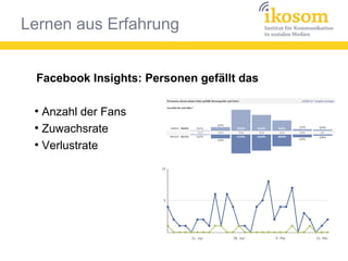 Lernen aus Erfahrung
Facebook Insights: Personen gefällt das
●
Anzahl der Fans
●
Zuwachsrate
●
Verlustrate
 