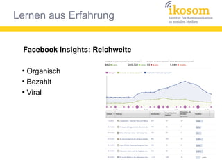 Lernen aus Erfahrung
Facebook Insights: Reichweite
●
Organisch
●
Bezahlt
●
Viral
 