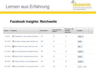 Lernen aus Erfahrung
Facebook Insights: Reichweite
 