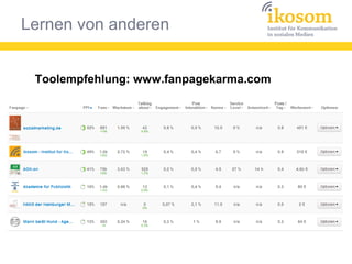 Lernen von anderen
Toolempfehlung: www.fanpagekarma.com
 