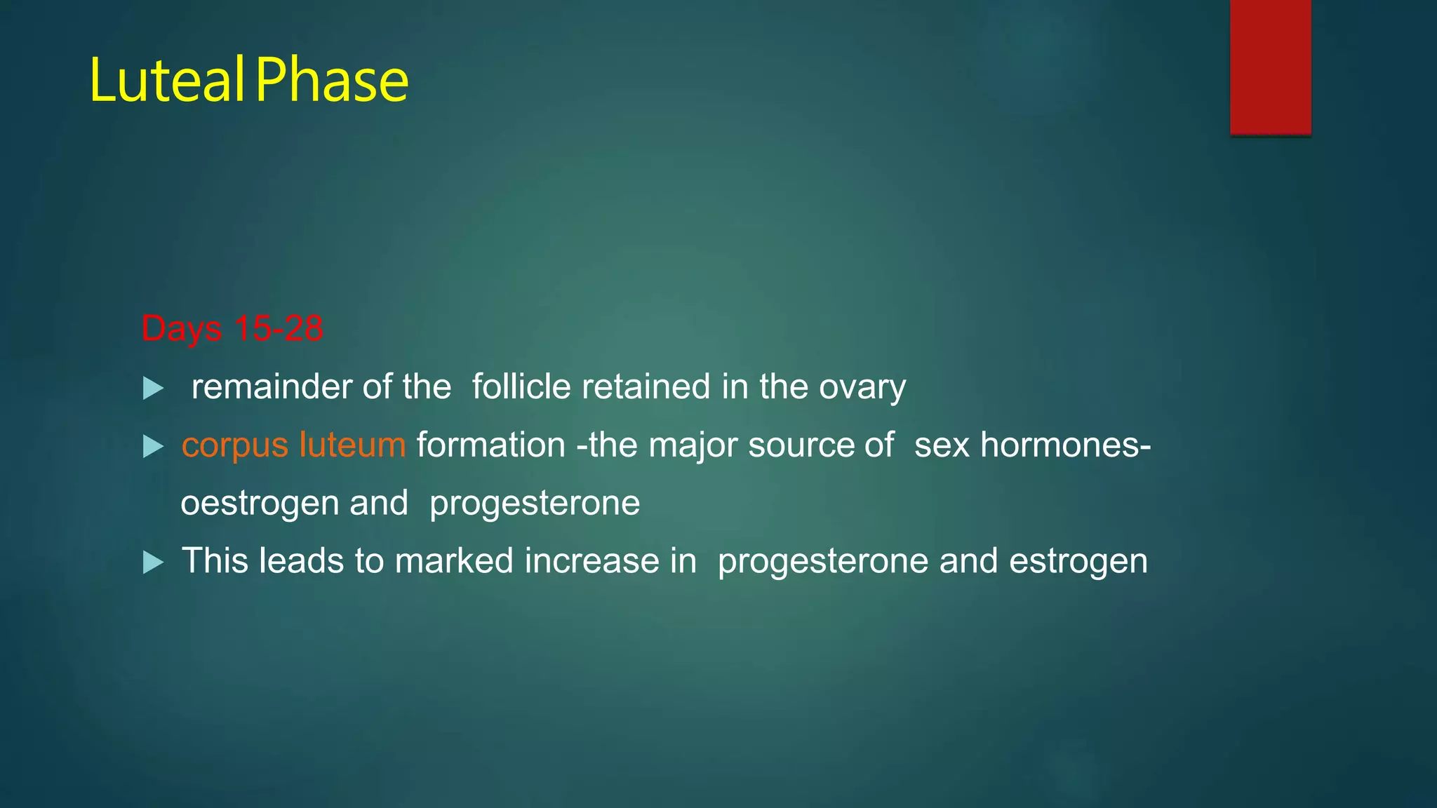 LutealPhase
Days 15-28
 remainder of the follicle retained in the ovary
 corpus luteum formation -the major source of sex hormones-
oestrogen and progesterone
 This leads to marked increase in progesterone and estrogen
 