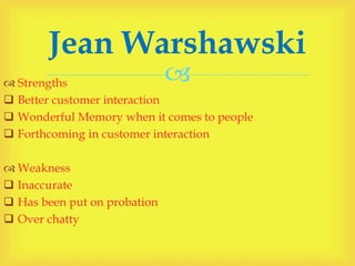  Strengths
 Better customer interaction
 Wonderful Memory when it comes to people
 Forthcoming in customer interaction
 Weakness
 Inaccurate
 Has been put on probation
 Over chatty
Jean Warshawski
 